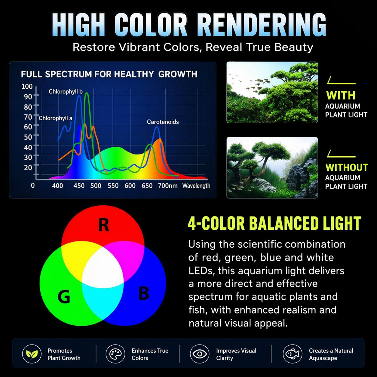 220V LED Aquarium Plant Light  - Marine Aquarium Lamp reseña y precio